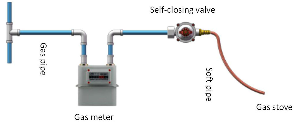 sebaka sa ho inkela li-valve tsa ho itšebetsa